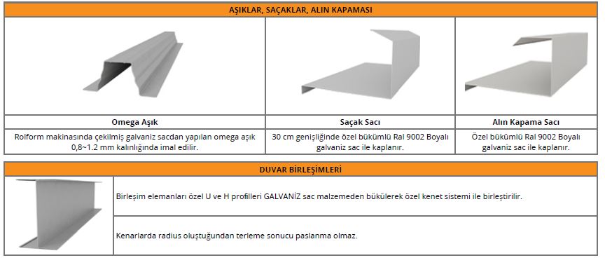 Prefabrik Ev 'de Hangi Malzemeler kullanılır ? 4