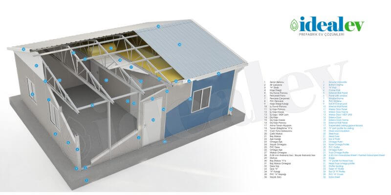 Prefabrik Ev 'de Hangi Malzemeler kullanılır ? 5