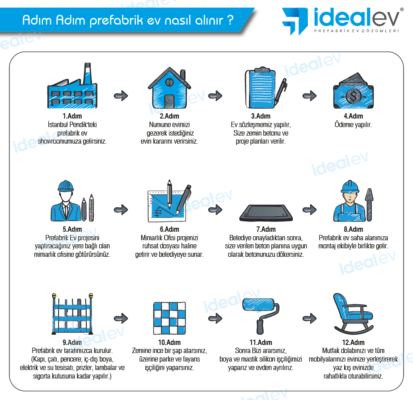 Adım Adım Prefabrik Ev Nasıl Alınır ? 1 Adım Adım Prefabrik Ev Nasıl Alınır ? 1