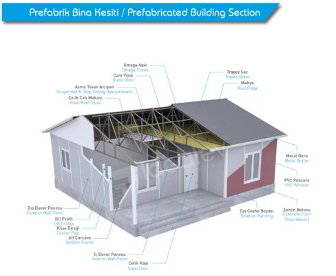 DETAYLI PREFABRİK EV ALIM REHBERİ 12 Prefabrik Ev Malzeme Kesiti