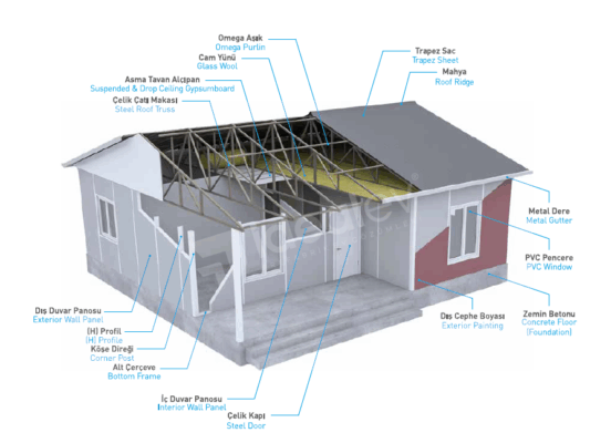 Adım Adım Yurt Dışına Prefabrik Ev Nasıl Alınır 9