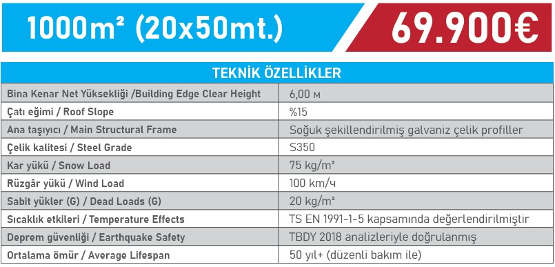 1000 m2 Kampanyalı Çelik Konstrüksiyon Fabrika Rehberi 2
