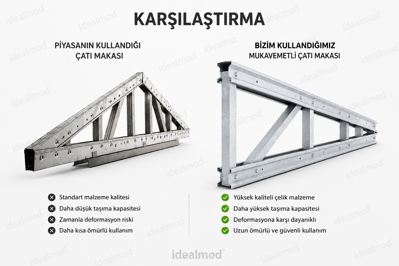 Neden idealev 'i Tercih etmelisiniz ? 2